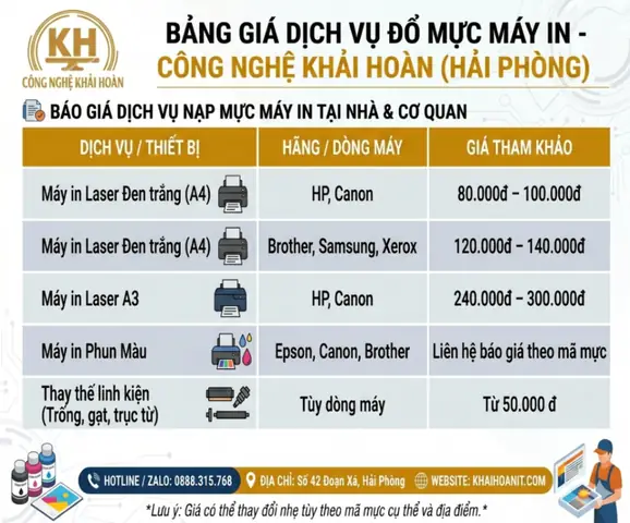 Bảng Giá Đổ Mực Máy In Tận Nơi Giá Rẻ - Cập Nhật Mới Nhất