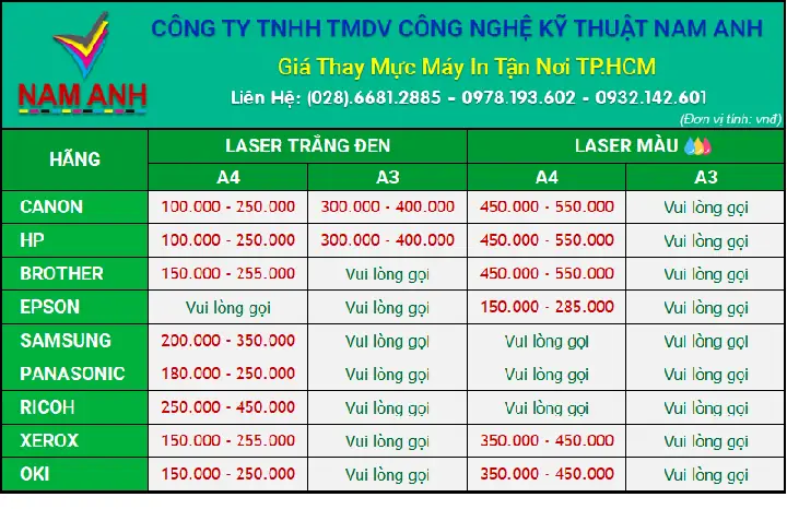 Bảng Giá Nạp Mực Máy In Tận Nơi: Chi Phí & Dịch Vụ Tại Tphcm