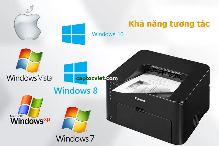 Giải Mã Toàn Diện Các Ký Hiệu Trên Máy In Canon: Hướng Dẫn Chi Tiết