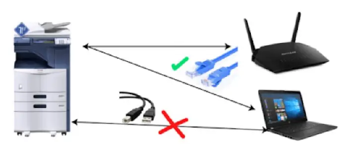 Hướng Dẫn Chi Tiết Cách Cài Máy In Cho Máy Photocopy Đơn Giản Tại Nhà
