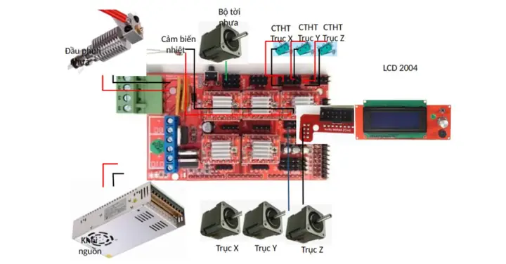 Hướng Dẫn Chi Tiết Cách Chế Tạo Máy In 3d Tại Nhà Từ A-z
