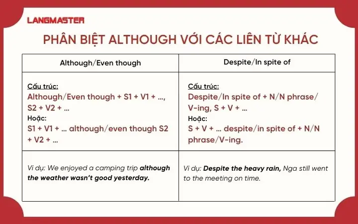 Phân Biệt Cách Dùng Because Of, In Spite Of Và When Nào Dùng Chúng