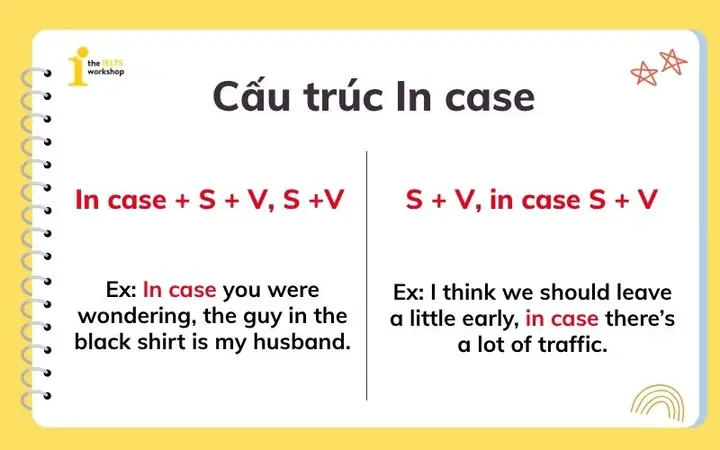 Cách Dùng "in Case" Trong Tiếng Anh: Định Nghĩa, Cấu Trúc Và Bài Tập Chi Tiết Cách Dùng "in Case" Trong Tiếng Anh: Định Nghĩa, Cấu Trúc Và Bài Tập Chi Tiết