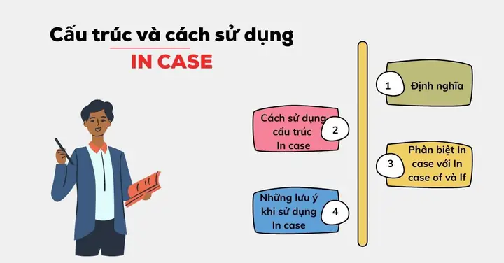Cách Dùng "in Case" Trong Tiếng Anh: Định Nghĩa, Cấu Trúc Và Bài Tập Chi Tiết Cách Dùng "in Case" Trong Tiếng Anh: Định Nghĩa, Cấu Trúc Và Bài Tập Chi Tiết