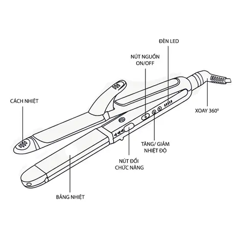 Hướng Dẫn Chi Tiết Cách Dùng Máy Uốn Tóc 3 In 1 Để Tạo Kiểu Chuyên Nghiệp Hướng Dẫn Chi Tiết Cách Dùng Máy Uốn Tóc 3 In 1 Để Tạo Kiểu Chuyên Nghiệp