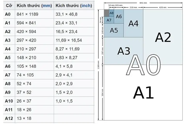 Cách In A3 Thành 2 Tờ A4 Đơn Giản & Hiệu Quả Nhất