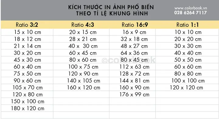 Hướng Dẫn Chi Tiết Cách In Ảnh Theo Kích Thước Chuẩn & Đúng Ý
