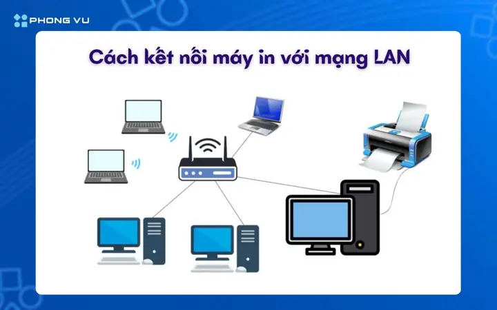 Hướng Dẫn Chi Tiết Cách Kết Nối Máy In Qua Mạng Lan Đơn Giản Hướng Dẫn Chi Tiết Cách Kết Nối Máy In Qua Mạng Lan Đơn Giản