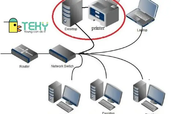 Hướng Dẫn Chi Tiết Cách Kết Nối Máy In Qua Mạng Lan Đơn Giản Hướng Dẫn Chi Tiết Cách Kết Nối Máy In Qua Mạng Lan Đơn Giản