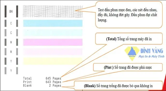 Hướng Dẫn Cách Kiểm Tra Mực Máy In Canon Đơn Giản Tại Nhà Hướng Dẫn Cách Kiểm Tra Mực Máy In Canon Đơn Giản Tại Nhà