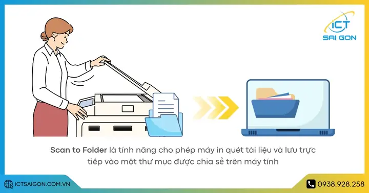 Cách Lấy File Scan Từ Máy In Photocopy Về Máy Tính Chi Tiết Cách Lấy File Scan Từ Máy In Photocopy Về Máy Tính Chi Tiết