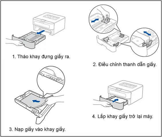 Hướng Dẫn Tháo Máy In Brother Chi Tiết & Xử Lý Sự Cố Phổ Biến Hướng Dẫn Tháo Máy In Brother Chi Tiết & Xử Lý Sự Cố Phổ Biến