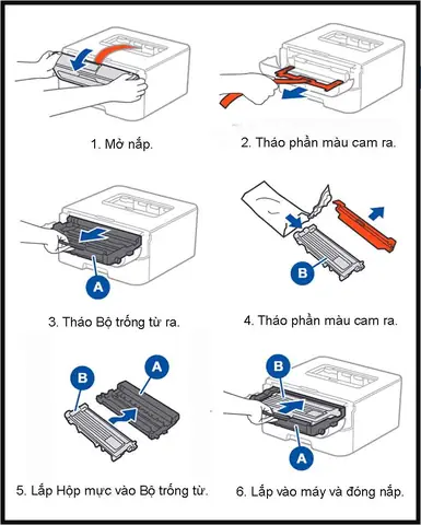 Hướng Dẫn Tháo Máy In Brother Chi Tiết & Xử Lý Sự Cố Phổ Biến Hướng Dẫn Tháo Máy In Brother Chi Tiết & Xử Lý Sự Cố Phổ Biến