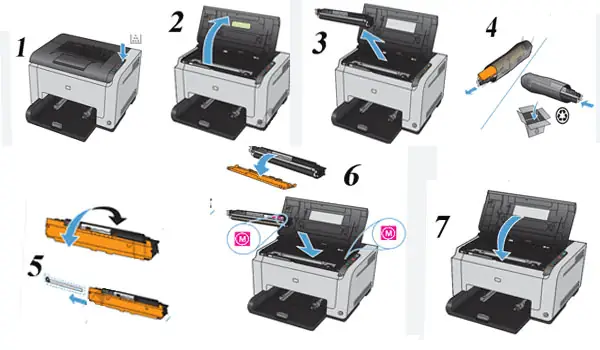 Hướng Dẫn Cách Tháo Và Thay Mực Máy In Hp Laser Chi Tiết Tại Nhà Hướng Dẫn Cách Tháo Và Thay Mực Máy In Hp Laser Chi Tiết Tại Nhà