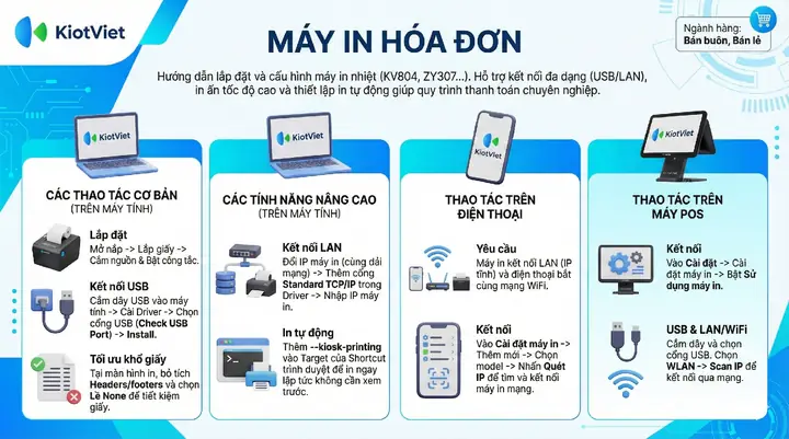 Hướng Dẫn Chi Tiết Cách Thay Giấy Máy In Hóa Đơn Kiotviet Chuẩn Nhất