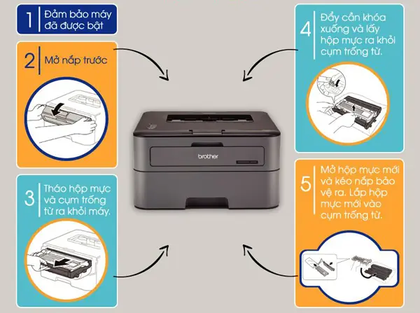 Hướng Dẫn Tự Thay Mực Máy In Brother Hl-l2321d Chi Tiết Tại Nhà
