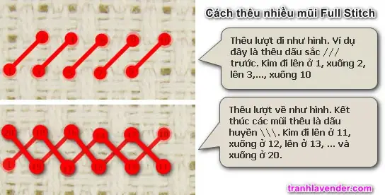 Bí Quyết Thêu Tranh Chữ Thập In Sẵn Nhanh Và Đẹp Nhất Bí Quyết Thêu Tranh Chữ Thập In Sẵn Nhanh Và Đẹp Nhất