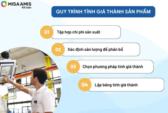 Cách Tính Giá Thành Sản Phẩm In Ấn Chi Tiết Và Chuẩn Xác Nhất