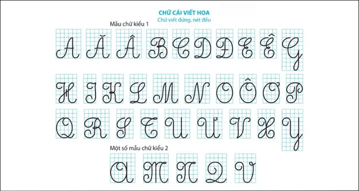 Hướng Dẫn Cách Viết Bảng Chữ Cái Tiếng Việt In Hoa Chuẩn Xác & Sáng Tạo Hướng Dẫn Cách Viết Bảng Chữ Cái Tiếng Việt In Hoa Chuẩn Xác & Sáng Tạo