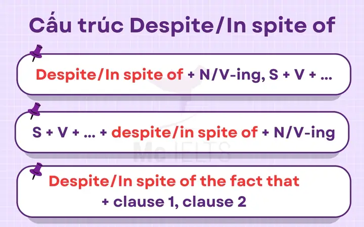 Hướng Dẫn Chi Tiết Cách Viết Lại Câu Với "in Spite Of" (kèm Bài Tập) Hướng Dẫn Chi Tiết Cách Viết Lại Câu Với "in Spite Of" (kèm Bài Tập)