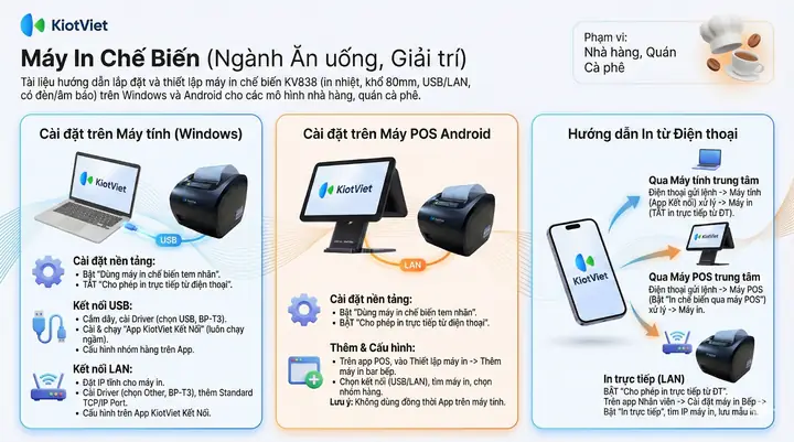 Hướng Dẫn Cài Đặt Máy In Kiotviet Chi Tiết Nhất
