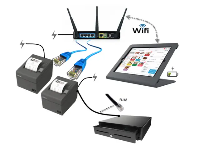 Hướng Dẫn Cài Đặt Máy In Mạng Chi Tiết & Nhanh Chóng Qua Lan/internet