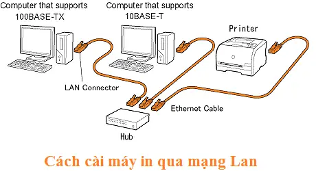 Hướng Dẫn Chi Tiết Cách Cài Đặt Máy In Qua Mạng Lan Nhanh Chóng Và Đơn Giản Hướng Dẫn Chi Tiết Cách Cài Đặt Máy In Qua Mạng Lan Nhanh Chóng Và Đơn Giản