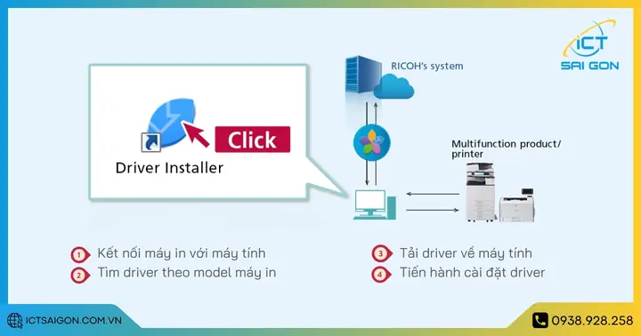 Hướng Dẫn Cài Driver Máy In Ricoh Mp 6001 Chi Tiết A-z