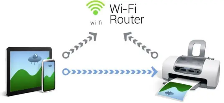 Hướng Dẫn Chi Tiết Cách Cài Máy In Qua Mạng Lan Và Internet Hướng Dẫn Chi Tiết Cách Cài Máy In Qua Mạng Lan Và Internet