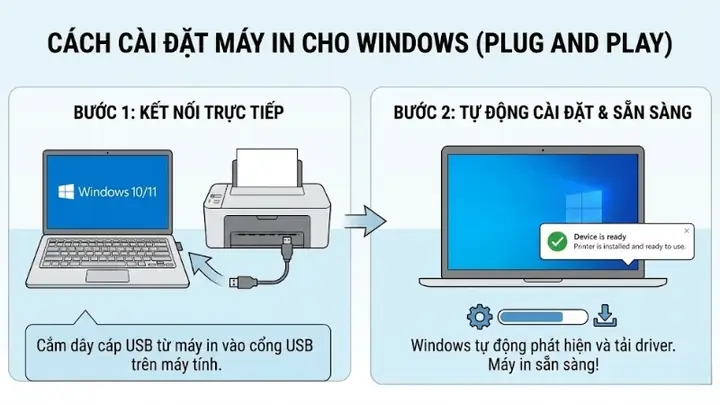 Hướng Dẫn Cài Máy In Tự Động Chi Tiết Cho Mọi Dòng Máy