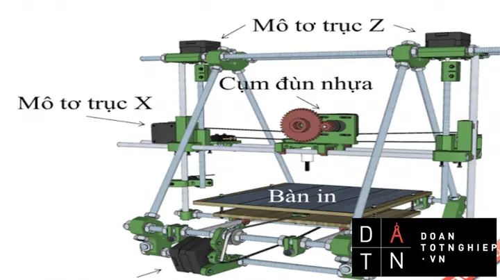 Hướng Dẫn Chi Tiết Chế Máy In 3d Mini Tại Nhà Với Arduino Hướng Dẫn Chi Tiết Chế Máy In 3d Mini Tại Nhà Với Arduino