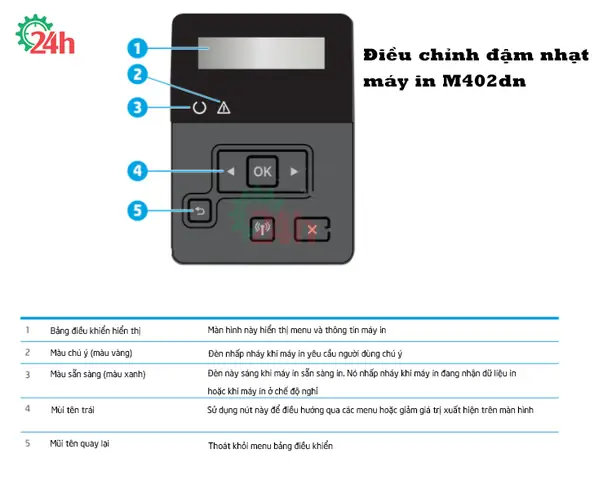 Cách Chỉnh Đậm Nhạt Mực Máy In Hp Đơn Giản & Hiệu Quả