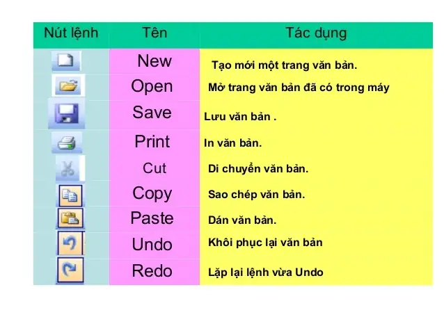 Lệnh In Văn Bản Ra Máy In: Các Cách Thực Hiện Phổ Biến Nhất Lệnh In Văn Bản Ra Máy In: Các Cách Thực Hiện Phổ Biến Nhất