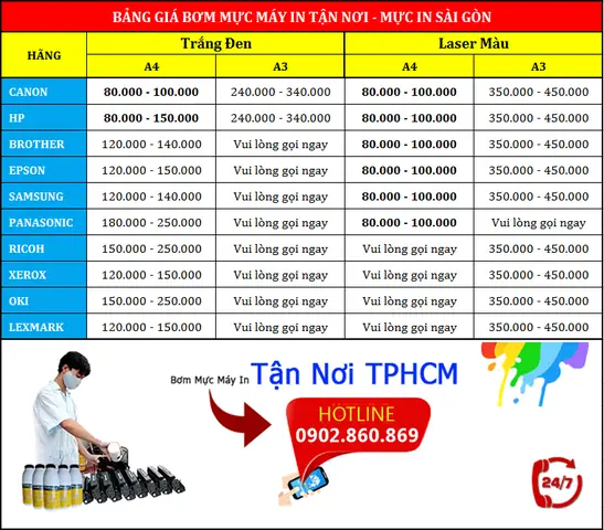 Giá Hộp Mực Máy In: Mua Hộp Mực Chính Hãng, Giá Tốt Ở Đâu?