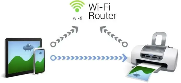 Hướng Dẫn Cài Đặt Máy In Qua Mạng Lan Và Internet Chi Tiết, Nhanh Chóng