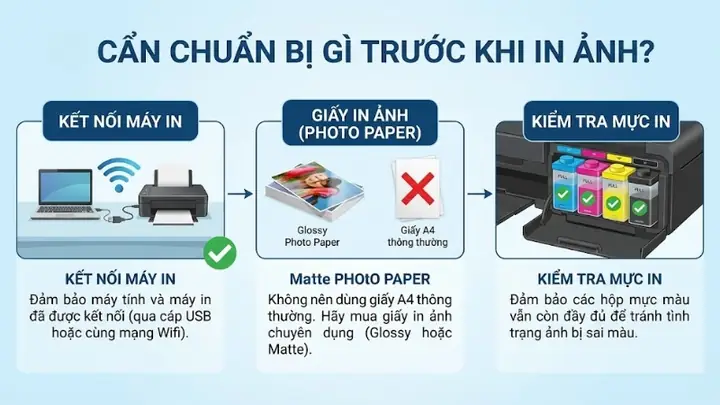 Hướng Dẫn Chi Tiết Cách In Ảnh Từ Máy Tính Ra Giấy A4 Dễ Dàng