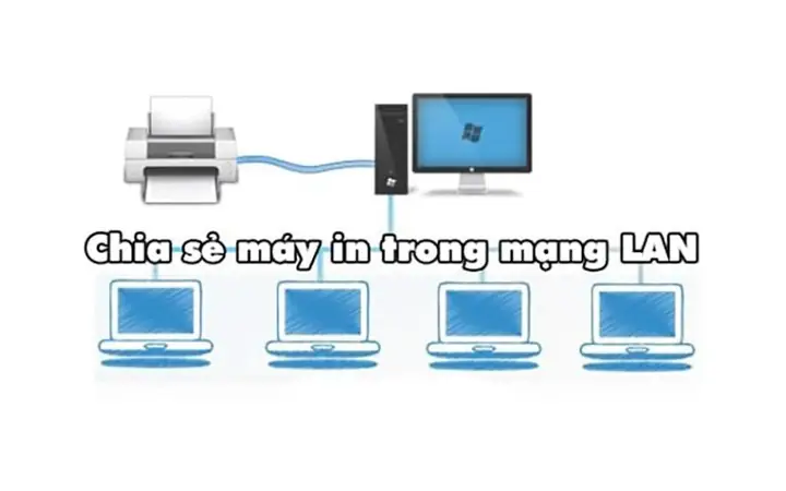 Hướng Dẫn Chi Tiết Cách Kết Nối Và Chia Sẻ Máy In Qua Mạng Nội Bộ (lan) Hướng Dẫn Chi Tiết Cách Kết Nối Và Chia Sẻ Máy In Qua Mạng Nội Bộ (lan)