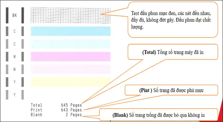 Cách Kiểm Tra Số Lượng Bản In Máy In Canon Chính Xác Nhất