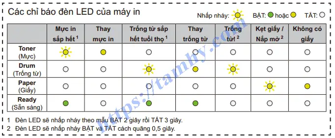 Sửa Lỗi Máy In Brother 2321d Báo 4 Đèn: Nguyên Nhân Và Cách Khắc Phục Hiệu Quả Sửa Lỗi Máy In Brother 2321d Báo 4 Đèn: Nguyên Nhân Và Cách Khắc Phục Hiệu Quả