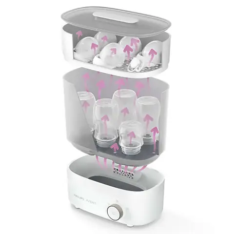 Máy Tiệt Trùng Bình Sữa Avent 4 In 1: Đánh Giá Chi Tiết & Hướng Dẫn Sử Dụng Toàn Diện