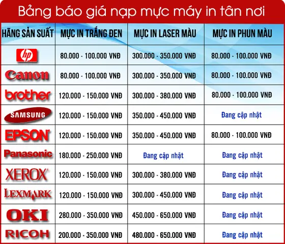 Nạp Mực Máy In Bình Dương: Dịch Vụ Uy Tín, Giá Rẻ, Tận Nơi