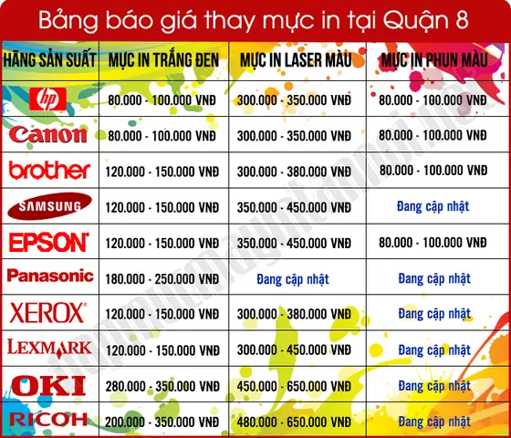 Dịch Vụ Nạp Mực Máy In Quận 8 Tận Nơi Uy Tín, Giá Rẻ Dịch Vụ Nạp Mực Máy In Quận 8 Tận Nơi Uy Tín, Giá Rẻ
