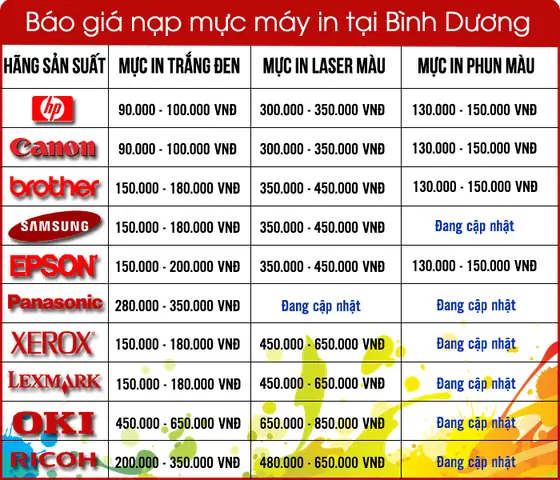 Dịch Vụ Nạp Mực Máy In Tại Thủ Dầu Một Nhanh Chóng, Uy Tín, Giá Tốt Dịch Vụ Nạp Mực Máy In Tại Thủ Dầu Một Nhanh Chóng, Uy Tín, Giá Tốt