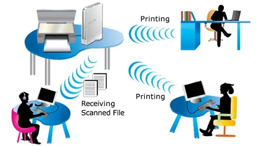 Hướng Dẫn Chi Tiết Cách Tìm Và Kết Nối Máy In Qua Mạng Lan Đơn Giản Hướng Dẫn Chi Tiết Cách Tìm Và Kết Nối Máy In Qua Mạng Lan Đơn Giản