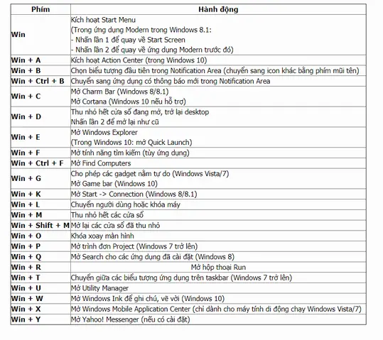 Tổ Hợp Phím In Trên Máy Tính: Hướng Dẫn Chi Tiết Từ A-z